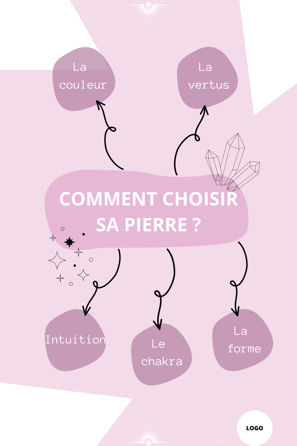 Les 5 Conseils pour bien Choisir Sa Pierre