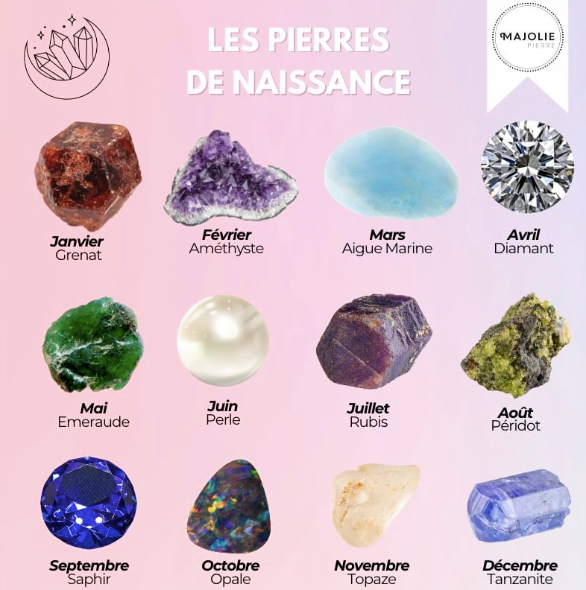 Les Pierres de Naissance
