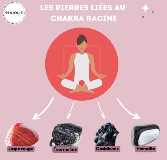 Découvrez l'Équilibre et la Stabilité : Les Pierres du Chakra Racine