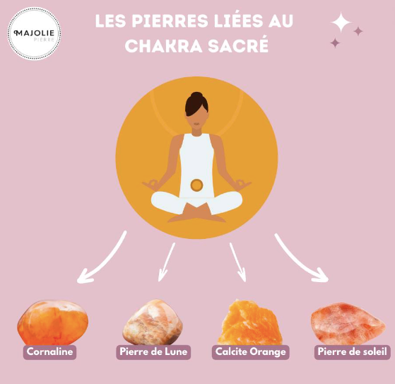 Découvrez l'Équilibre et la Créativité : Les Pierres du Chakra Sacré