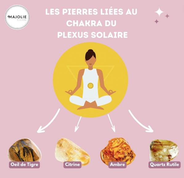 Découvrez la Puissance et la Confiance en Soi : Les Pierres du Chakra Plexus Solaire