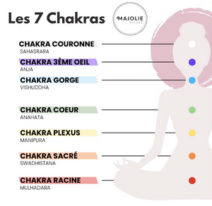 Coffret Chakra Couronne - - (EAN13 : 3660341727416) | Omsaé Coffret Chakra Couronne - - (EAN13 : 3660341727416) | Omsaé
